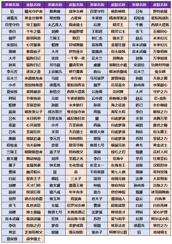 王者荣耀小兔集市有哪些皮肤